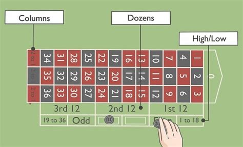 roulette column strategy|Column.